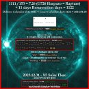 H3536 네이버블로그