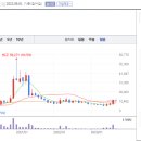엘앤케이컴퍼니 이미지