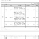 (주)비츠로밀텍 - 14985 | (주)비츠로밀텍