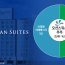 하이트관광호텔 이미지