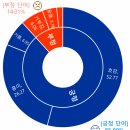 (주)빅게임스튜디오 | [스포츠산업 동향소식]빅데이터를 통해 본 스포츠 콜라보레이션 이슈 분석