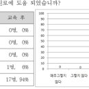 대구월암초등학교 이미지