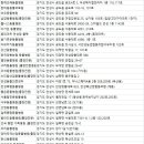 유수의과 동물병원 이미지