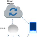 허브인허브 이미지