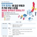 국토·부동산·주택 관련 3개 학회 연합, '주택통계' 관련 공동정책토론회 개최 이미지