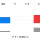 셀라통신 이미지