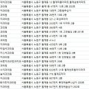 W서울화이트치과의원 이미지