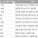 채소;과일 이미지