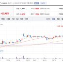 경정농약 이미지