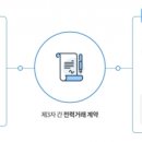 현대엘리베이터공사 이미지