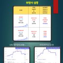 큰대우공인중개사사무소 이미지