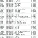 흥업온누리약국 이미지