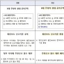 주정차-31 이미지