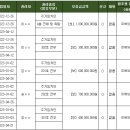 (주)리움 이미지