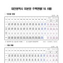 판암동149 이미지