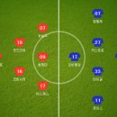 [챔피언스리그] 2016년 12월 08일 레알 마드리드 CF vs 보루시아 도르트문트 ＜축구분석＞ 이미지