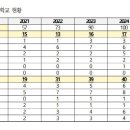 밀집 - 동구 | 밀집