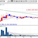 소식돈주 이미지