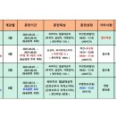 안중온누리사랑채요양보호사교육원 이미지