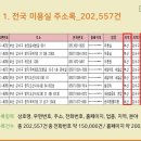 고려이용원 이미지