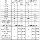 [민국100년 특별기획] 족벌사학과 세습⑤ 일본 '제국대학' 출신의 부역자들(상) 이미지