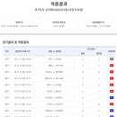 토토 - 창원시 성산구 동산로 124 | 토토