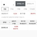 커피캐스트 | 공모주 한라캐스트 상장일 매도 후기 커피값 벌었다.