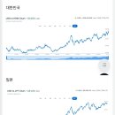 [펌]최근 10년간 아시아 주요국들의 환율 그래프 이미지