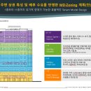 노블레스 프라자 이미지