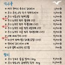 부산갈매기 대전봉명점