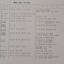 선세충효록(대제학공파 관동파 역대 종손 묘소) 이미지