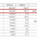 피에스평택 이미지