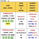 20240726 수성구 6억 이상 실거래가 이미지