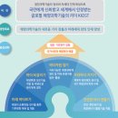 한국해양과학기술원 이미지