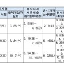 [ 2026 년도 ] 기술사 시험 일정표 이미지