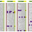 세븐일레븐구리한성점 이미지