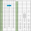 8월 16일 금요일 출근시간표(조퇴, 순넘없음) 이미지