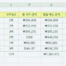발보아월드 이미지