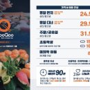 동아웰빙타운 이미지