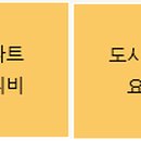 주소연어학원 네이버블로그
