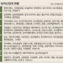 주식회사 에스엔에스 이미지