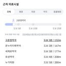 사랑해차의원 이미지