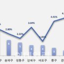 서울빌딩 이미지