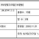 양벌리 이미지