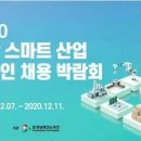스마트산업 이미지