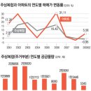 ‘富의 상징’ 주상복합 “아, 옛날이여” 이미지