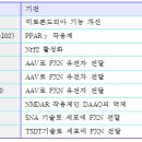 프리이드라이히 운동실조증 치료제 연구 이미지