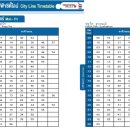 방콕 자유여행: 파야타이 역에서 공항철도(ARL)타고 수완나폼 공항 이동 이미지