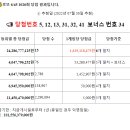 GS25궁동상지점 이미지