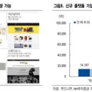 컴시너지 이미지